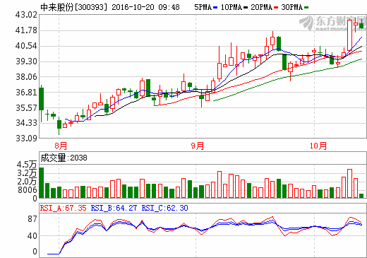 總投資16.5億元 中來股份泰州2.1GWn型單晶電池工廠投產(chǎn) 總投資16.5億元 中來股份泰州2.1GWn型單晶電池工廠投產(chǎn)