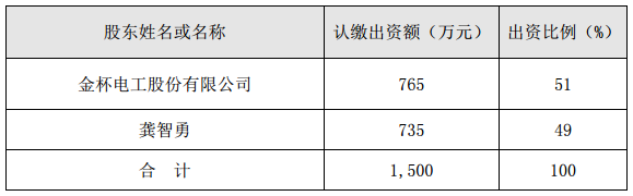 金杯電工：投資設(shè)立子公司能翔瑞弘 切入新能源汽車(chē)領(lǐng)域
