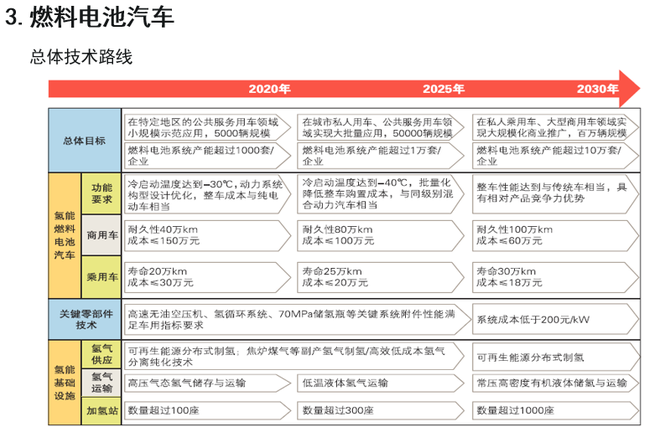 歐陽明高：詳解節能和新能源汽車技術路線圖