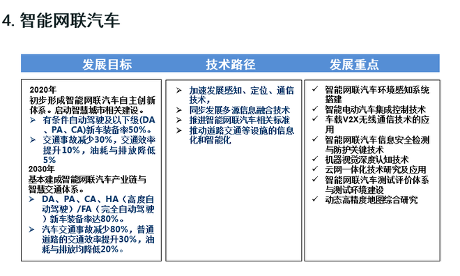 歐陽明高：詳解節能和新能源汽車技術路線圖