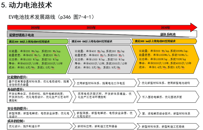 歐陽明高：詳解節能和新能源汽車技術路線圖