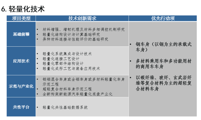 歐陽明高：詳解節能和新能源汽車技術路線圖