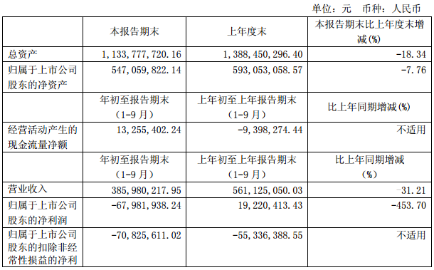 維科精華