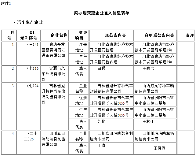 道路機動車輛生產企業及產品公告（第290批） 企業變更名單公示