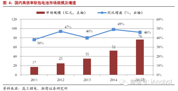 軟包電池加速跑,誰(shuí)來(lái)領(lǐng)舞鋁塑膜國(guó)產(chǎn)化?