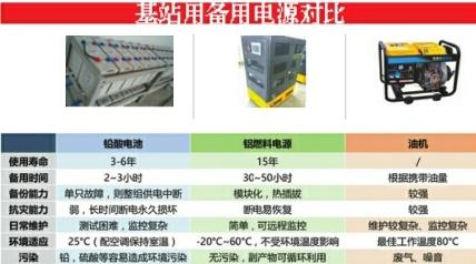 詳解鋁空電池前景：未來新能源汽車的選擇？