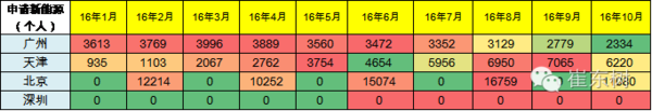 乘聯會：10月新能源乘用車銷3萬 普混大幅超插混