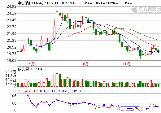 中安消：全資子公司簽訂3.12億元太陽能發(fā)電建設(shè)合同