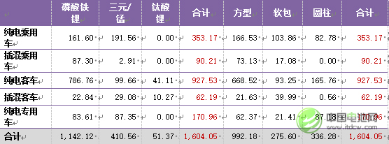 2015年中國(guó)新能源汽車(chē)市場(chǎng)電芯需求統(tǒng)計(jì)