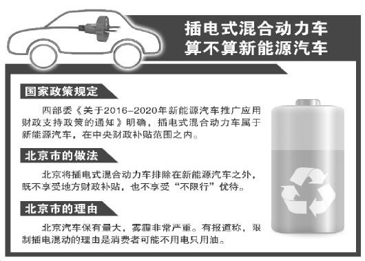 既無(wú)補(bǔ)貼又要限行：插電式混合動(dòng)力車北京遇尷尬