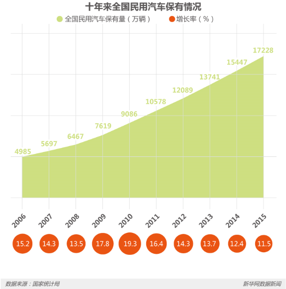 節能減排等優勢明顯 新能源車將是汽車新未來? 節能減排等優勢明顯 新能源車將是汽車新未來?