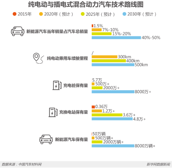節能減排等優勢明顯 新能源車將是汽車新未來? 節能減排等優勢明顯 新能源車將是汽車新未來?