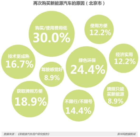 節能減排等優勢明顯 新能源車將是汽車新未來? 節能減排等優勢明顯 新能源車將是汽車新未來?