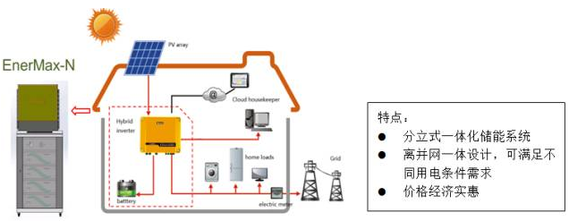 海外戶用儲(chǔ)能市場日漸成熟 雄韜家用儲(chǔ)能產(chǎn)品強(qiáng)勢(shì)參與