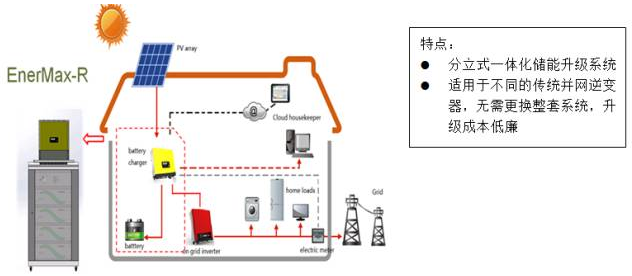 海外戶用儲(chǔ)能市場日漸成熟 雄韜家用儲(chǔ)能產(chǎn)品強(qiáng)勢(shì)參與