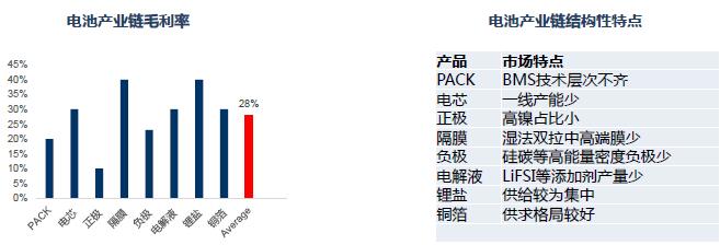 電池產業結構性過剩 鈷鹽供需反轉時間推遲