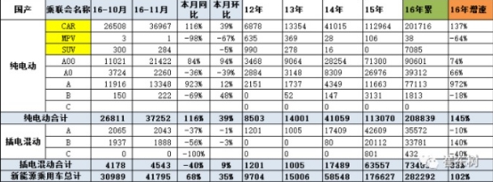 小身材大作為 A00級(jí)車成新能源汽車中堅(jiān)力量