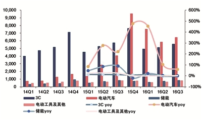 政策提速新能源汽車電池 進(jìn)入技術(shù)與質(zhì)量雙提升階段