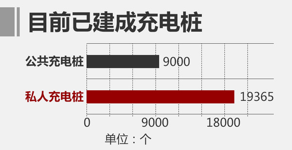 北汽新能源2016銷量漲156% 今年劍指17萬輛