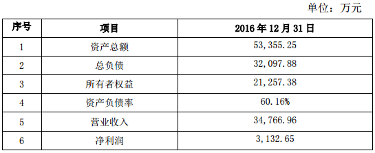 南都電源拓展新能源汽車(chē)業(yè)務(wù) 擬2.8億元增資參股智行鴻遠(yuǎn)