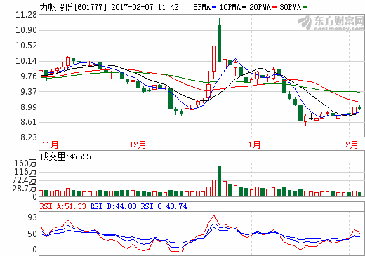 新能源汽車(chē)處罰名單公布 相關(guān)車(chē)企股價(jià)仍上漲