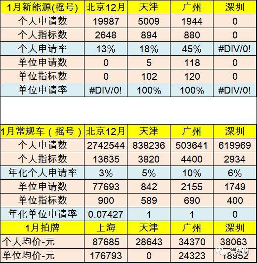 乘聯會:2017年1月新能源乘用車銷0.54萬 普混0.98萬 乘聯會:2017年1月新能源乘用車銷0.54萬 普混0.98萬