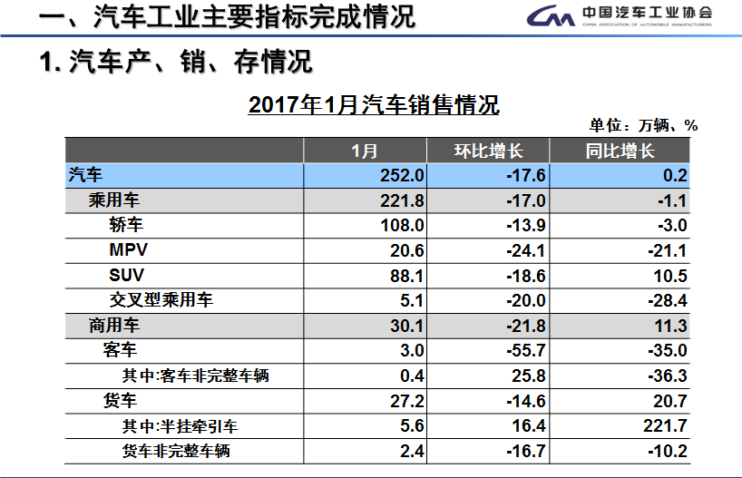 新能源車(chē)經(jīng)歷了什么?1月銷(xiāo)量遇冷僅為5682輛 新能源車(chē)經(jīng)歷了什么?1月銷(xiāo)量遇冷僅為5682輛