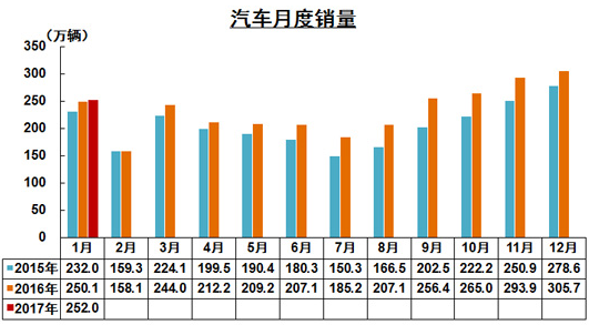 新能源車(chē)經(jīng)歷了什么?1月銷(xiāo)量遇冷僅為5682輛 新能源車(chē)經(jīng)歷了什么?1月銷(xiāo)量遇冷僅為5682輛