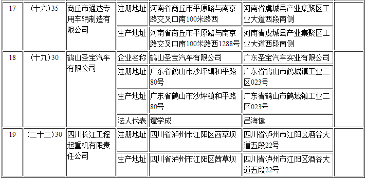 擬辦理變更企業準入信息清單 擬辦理變更企業準入信息清單