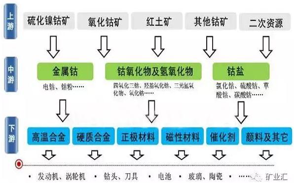 國(guó)家戰(zhàn)略資源“鈷”價(jià)格暴漲至40萬(wàn)元/噸 鈷礦究竟握在誰(shuí)手里? 國(guó)家戰(zhàn)略資源“鈷”價(jià)格暴漲至40萬(wàn)元/噸 鈷礦究竟握在誰(shuí)手里?