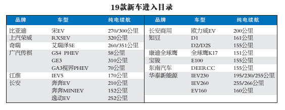 一批新能源車將上市 包括36款乘用車128款客車 一批新能源車將上市 包括36款乘用車128款客車