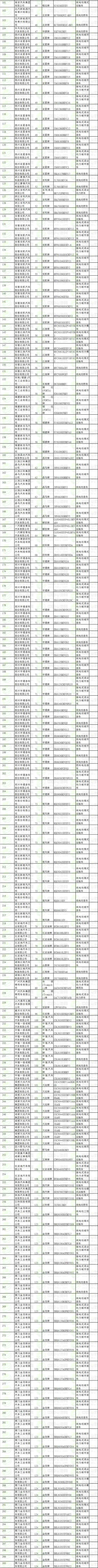 第五部分  新能源汽車推廣應用推薦車型目錄（2017年第3批）