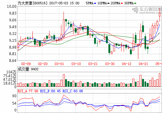 石墨電極價(jià)格持續(xù)上漲 相關(guān)企業(yè)盈利有望改善