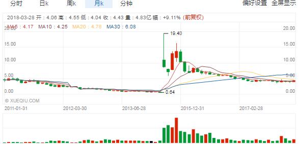 比亞迪暴雷！新能源車“出清”鐘聲響起