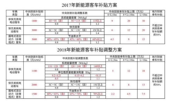 比亞迪暴雷！新能源車“出清”鐘聲響起