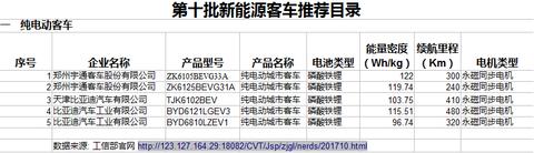 比亞迪暴雷！新能源車“出清”鐘聲響起