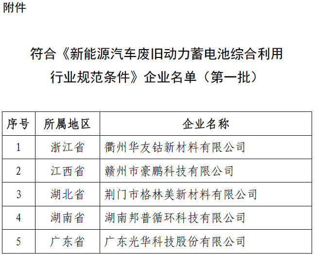 工信部：第一批符合《新能源汽車廢舊動力蓄電池綜合利用行業(yè)規(guī)范條件》名單