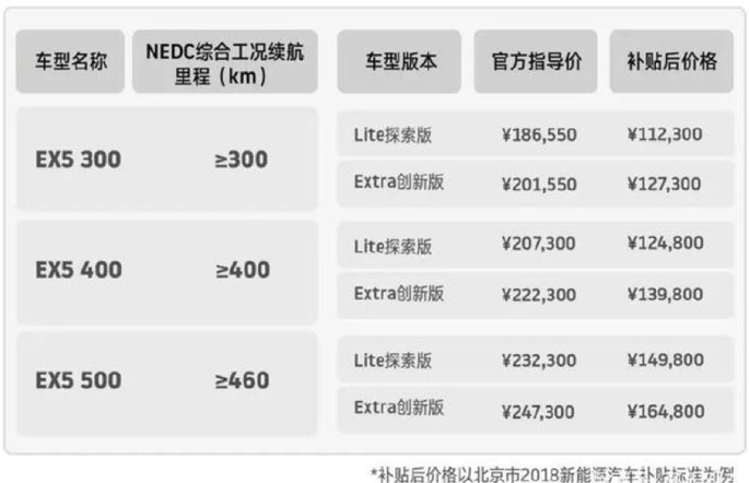 總投資166億元！威馬汽車年產(chǎn)15GWh動力電池項目開工