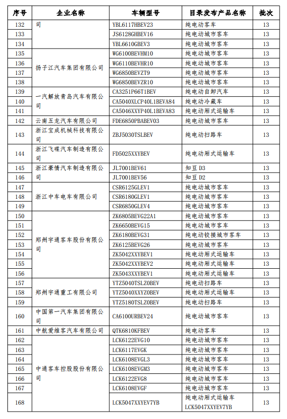 免征車輛購置稅的新能源汽車車型目錄