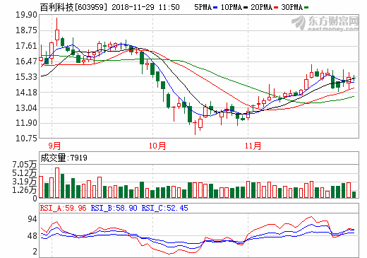 5.63億元！百利科技再承接紅馬科技鋰電材料項目工程合同