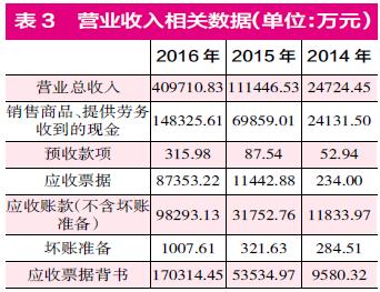 東方精工突然宣布大幅預(yù)虧 巨額商譽(yù)減值存“蹊蹺”