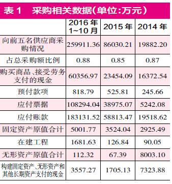 東方精工突然宣布大幅預(yù)虧 巨額商譽(yù)減值存“蹊蹺”