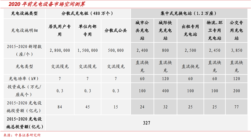 充電業(yè)務(wù)龍頭優(yōu)勢(shì)顯著 特銳德即將迎來(lái)收獲期