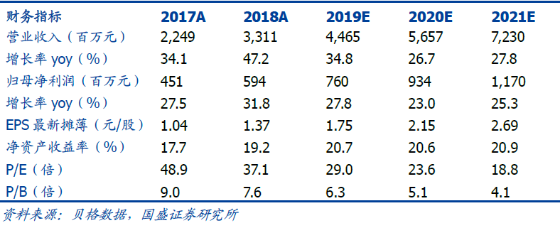 產(chǎn)能建設(shè)穩(wěn)步推進 璞泰來業(yè)績有望迎來加速期