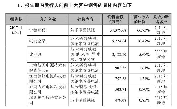 德方納米