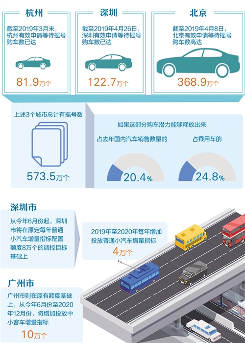 新能源汽車“禁限令”發(fā)布 專家：潛在購(gòu)買(mǎi)力可達(dá)191萬(wàn)輛