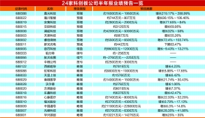 科創板