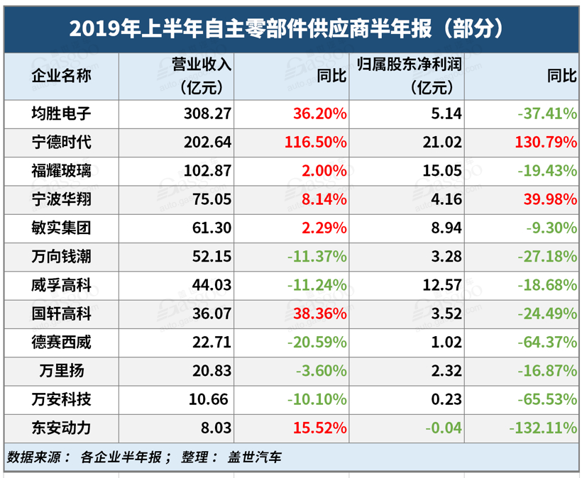 都說燃油車退出進(jìn)入倒計(jì)時(shí) 可該拿什么支撐無燃油車時(shí)代到來？