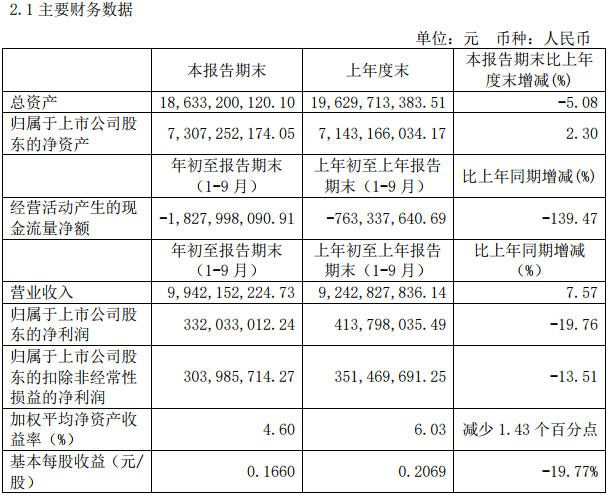 東風汽車
