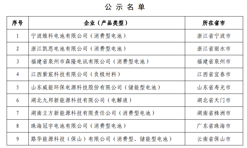 工信部公示符合《鋰離子電池行業規范條件》企業名單（第四批）